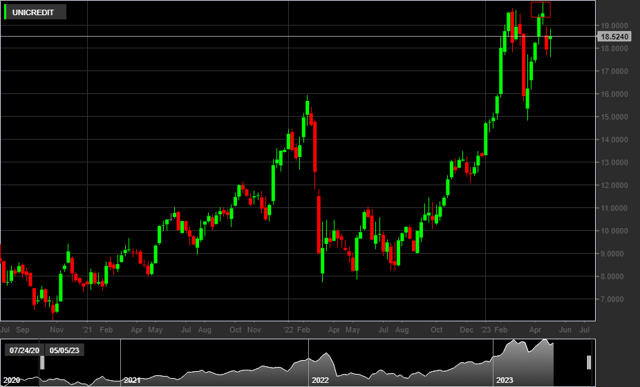 UCG, 1W
