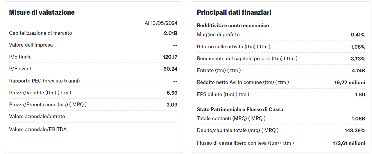 Dati finanziari Rocket Companies