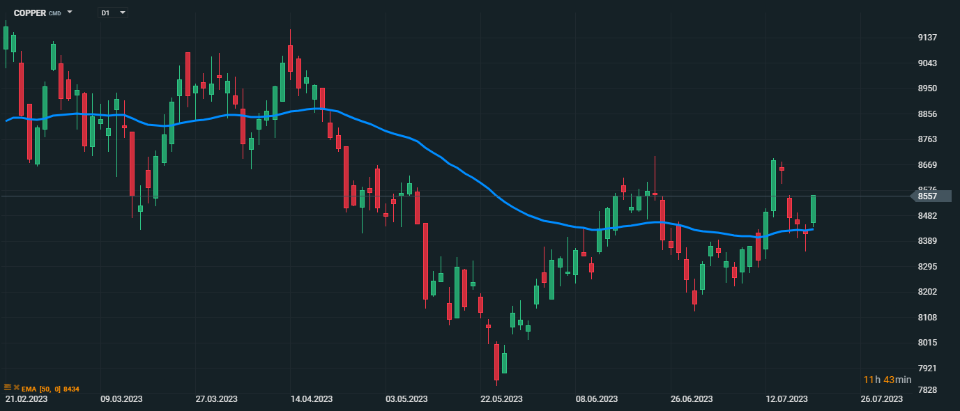 COPPER, 1D