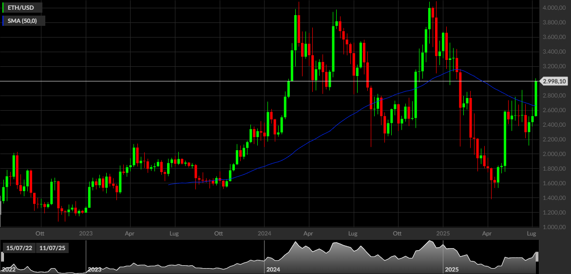 ETHUSD