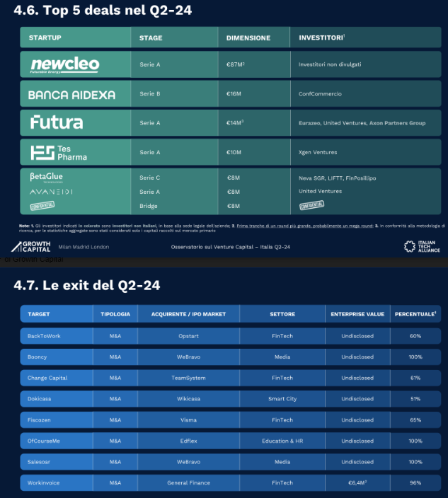 Top 5 deal del secondo trimestre del 2024