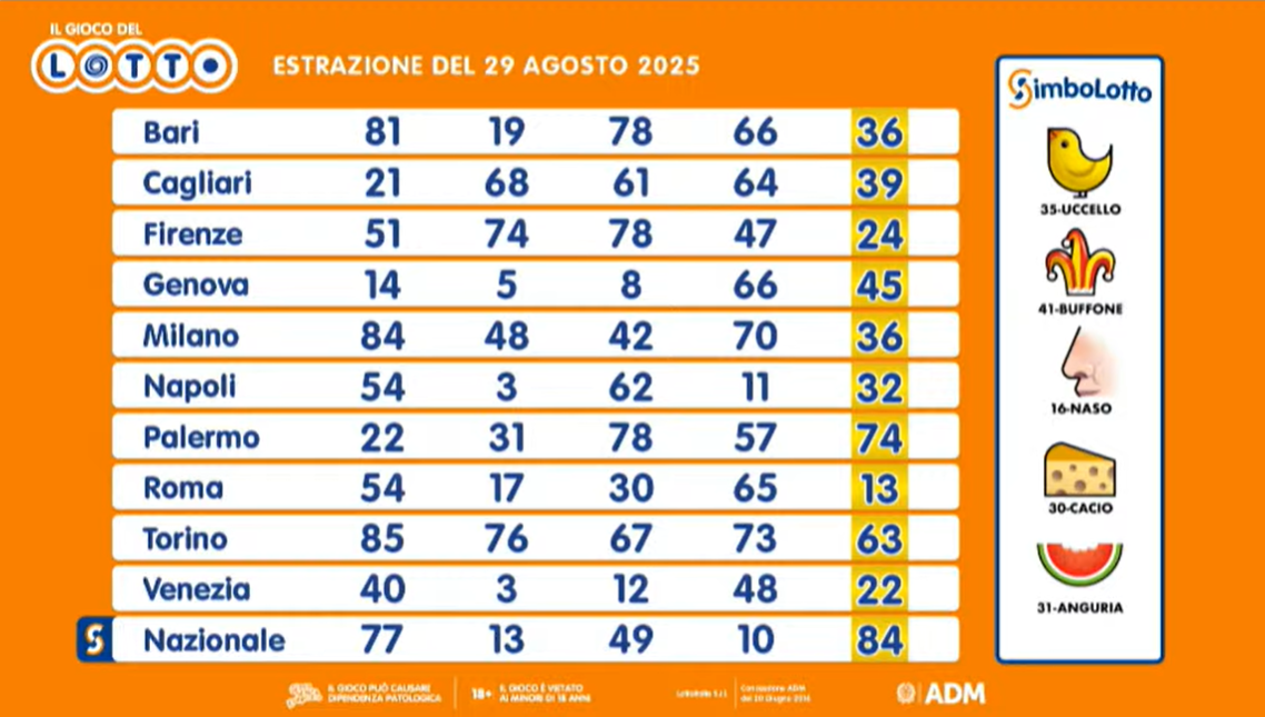 I numeri estratti