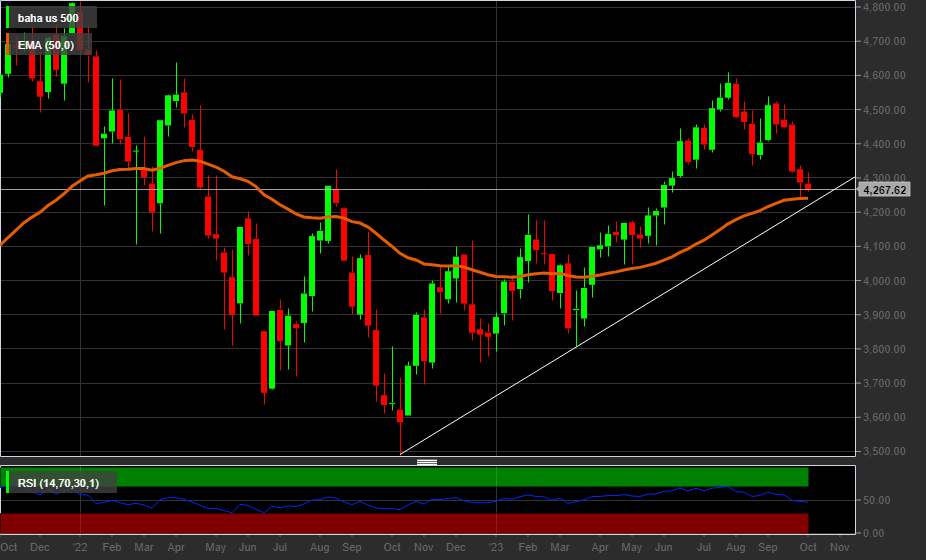 Grafico S&P500
