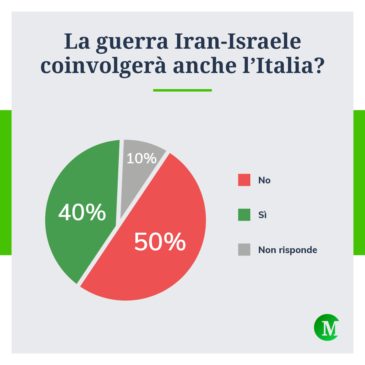 Italia coinvolta nella guerra Iran-Israele