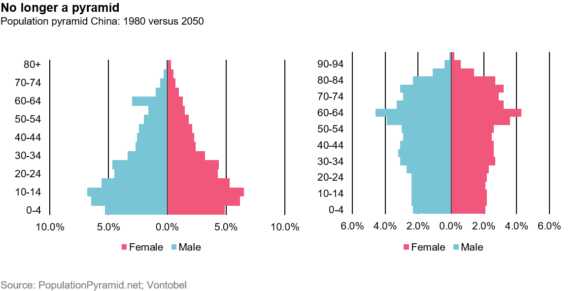Demografia Cina