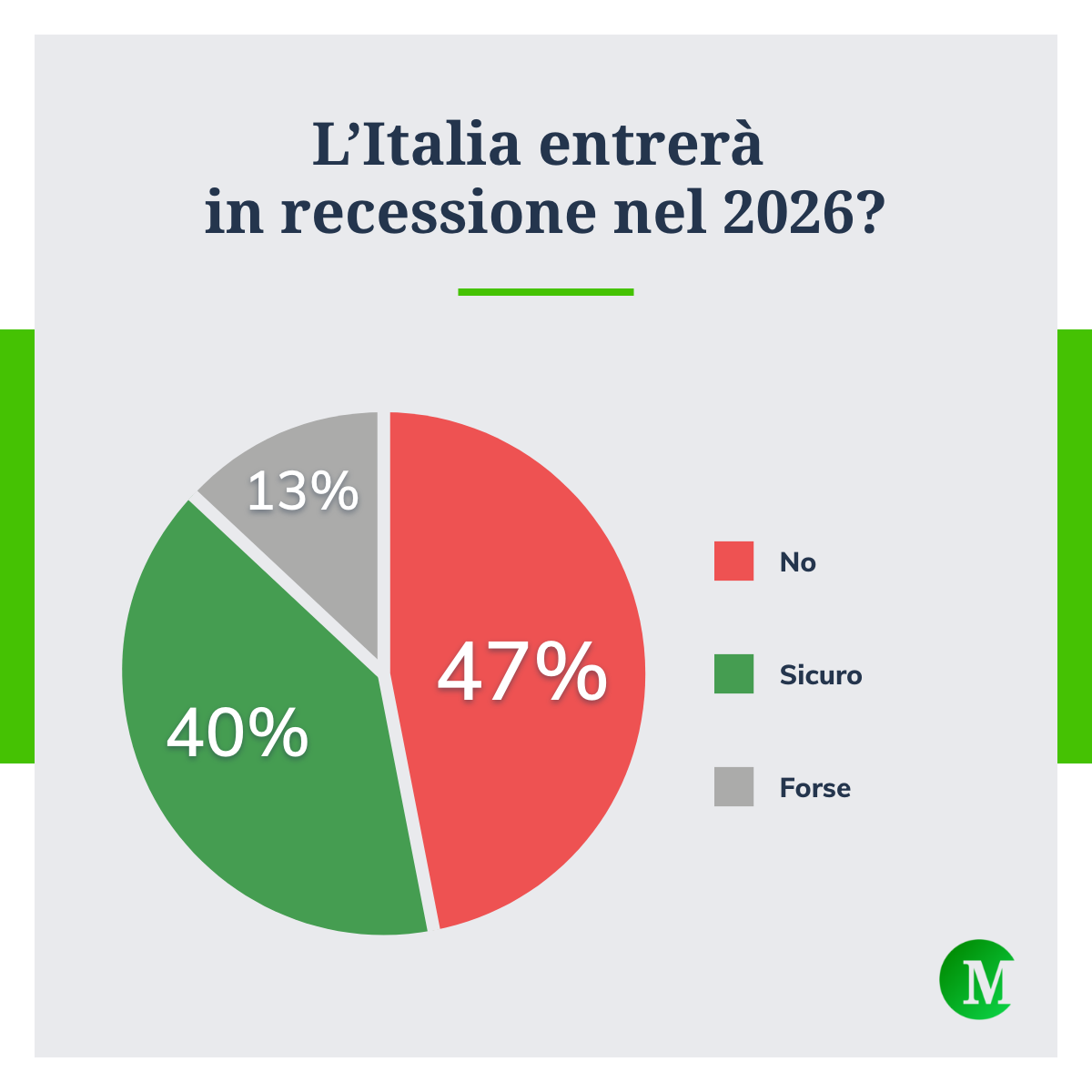 L'Italia entrerà in recessione nel 2026?