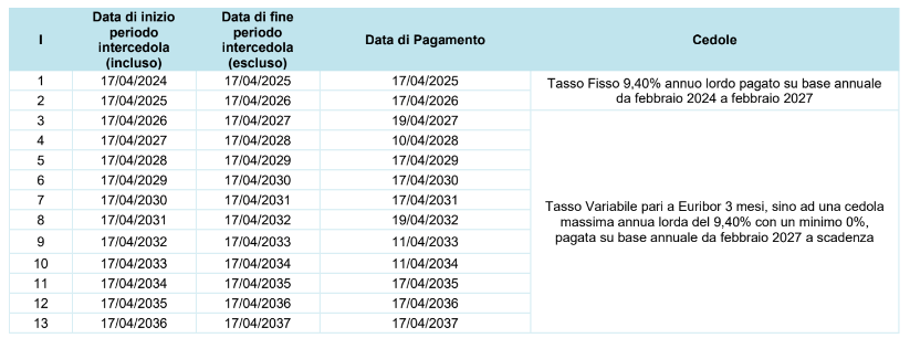 Obbligazione Unicredit, struttura cedolare
