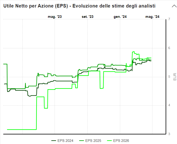 Stellantis EPS