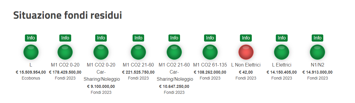 Ecobonus 2023