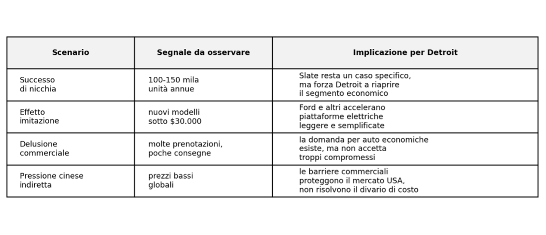 Tabella 2
