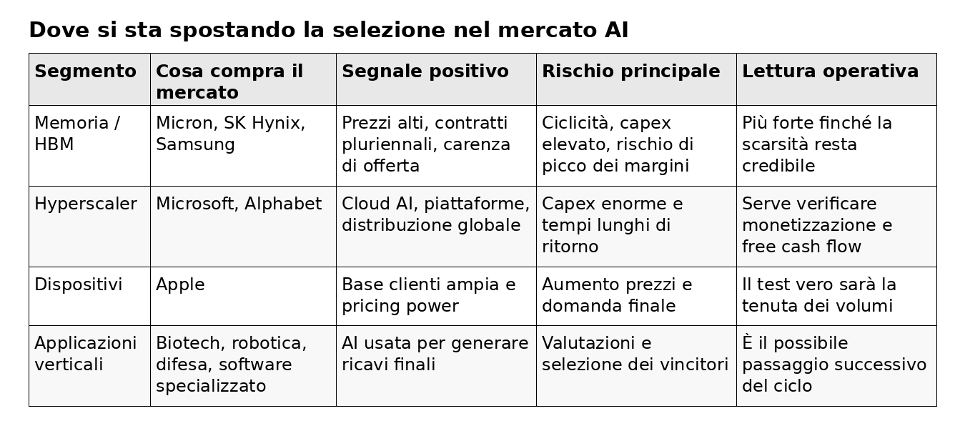 Figura 2