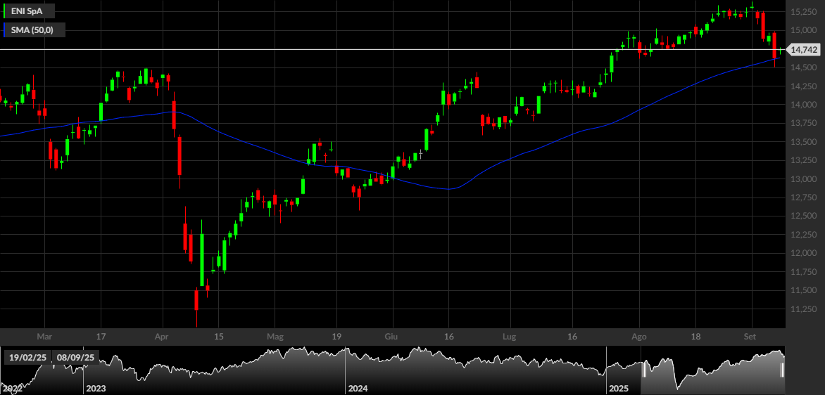 ENI, 1D