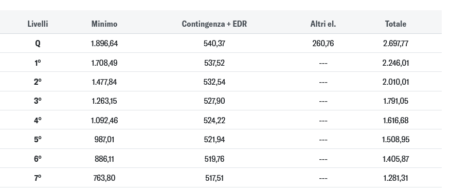 EDR contingenza Commercio