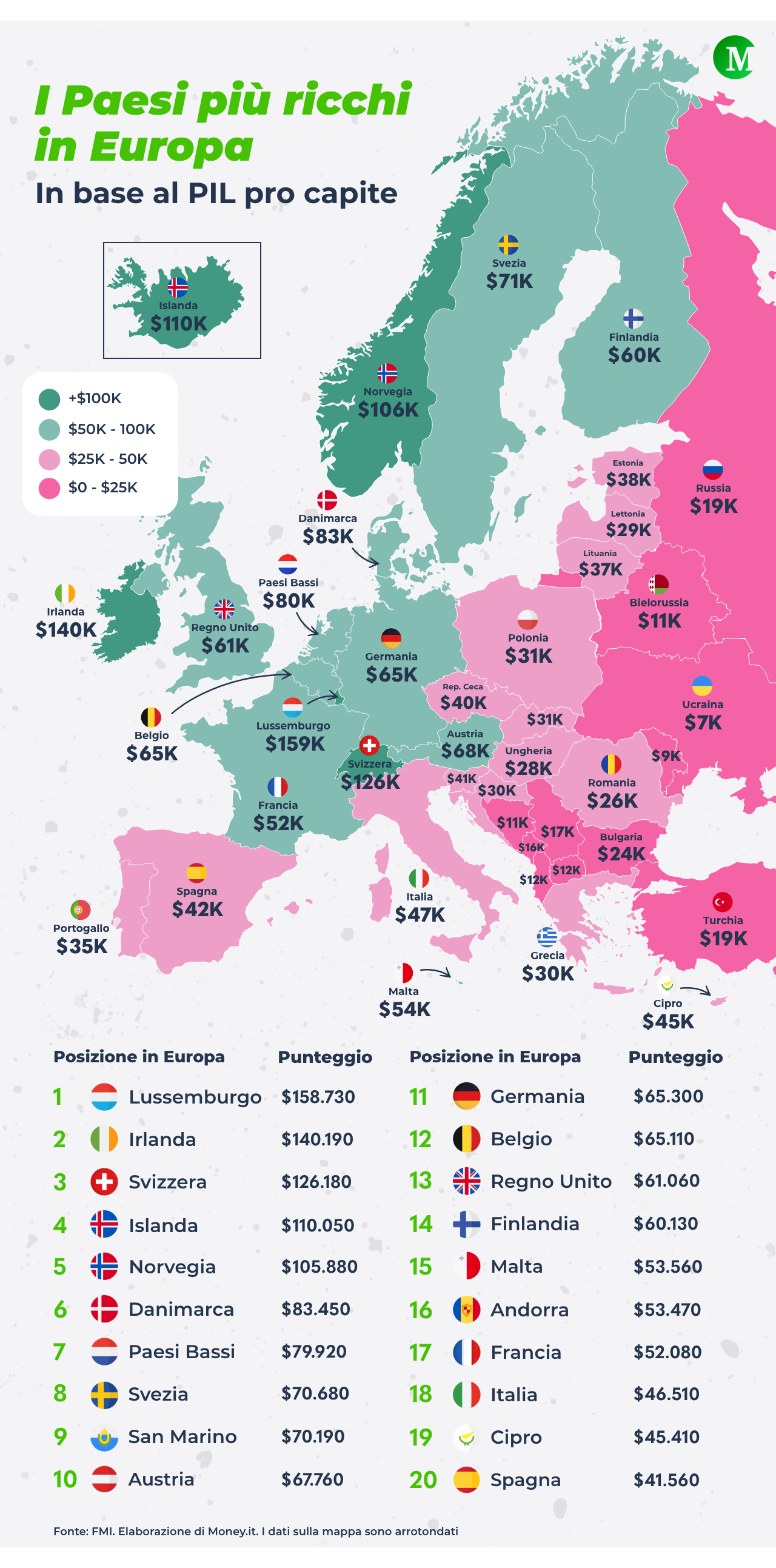 I Paesi più ricchi in Europa (per PIL pro capite)