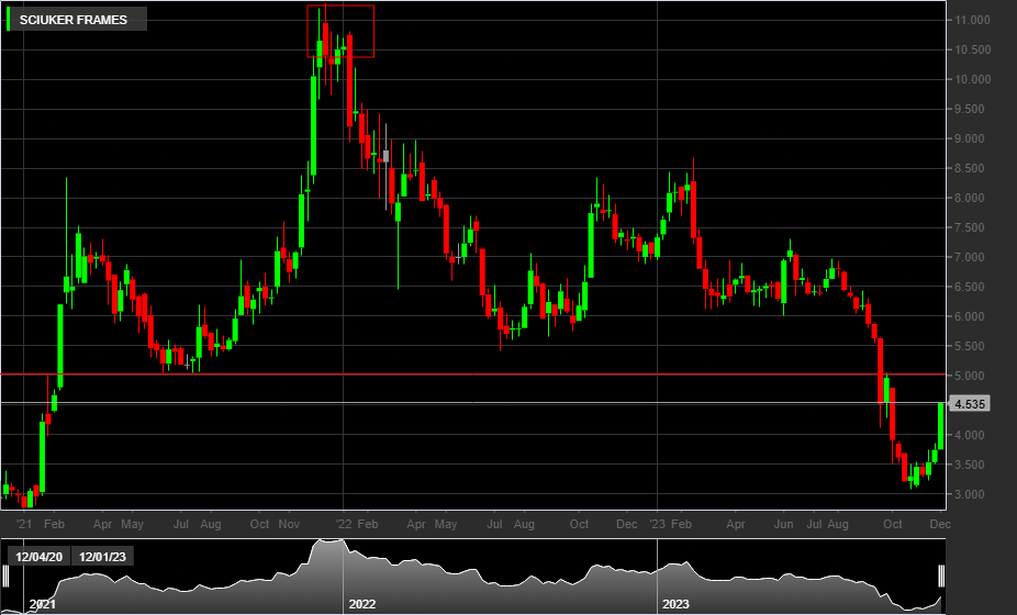 SCK, 1W