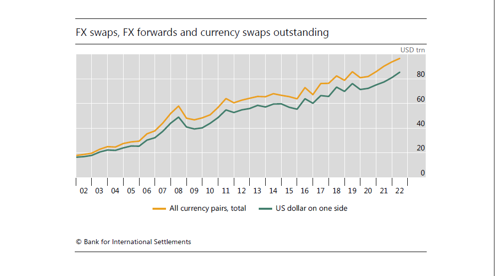 Controvalore dei contratti swaps in essere, FX e valutari 