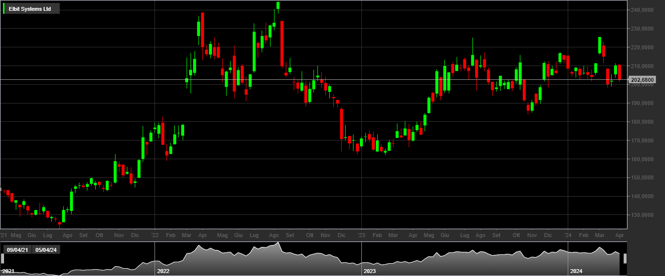 ESLT, 1W
