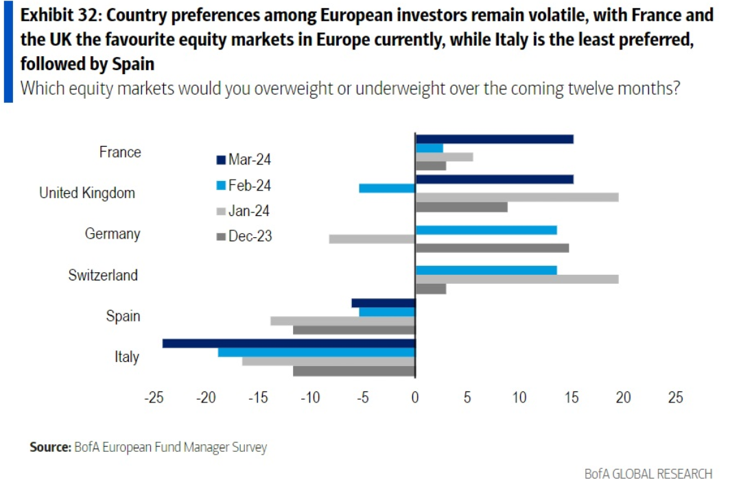 Mercati azionari europei