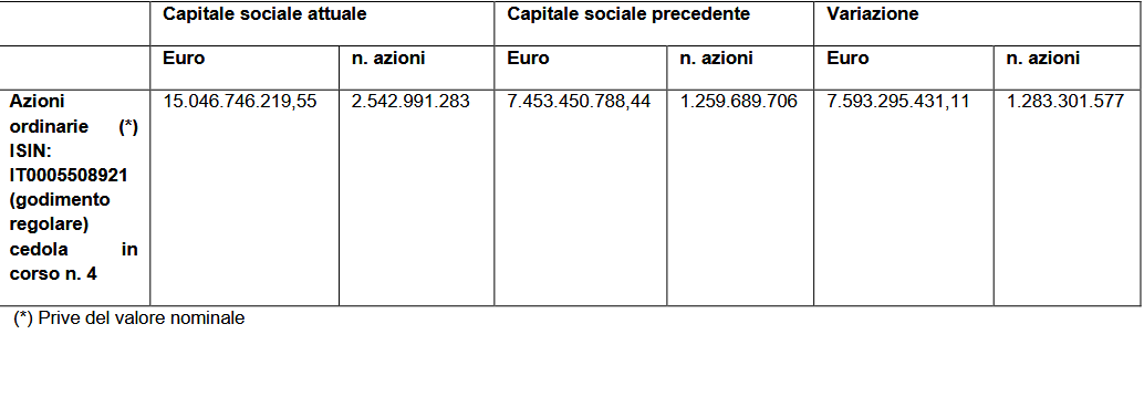 La nuova composizione del capitale sociale di MPS