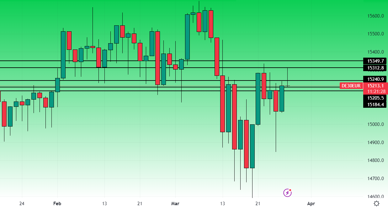 Dax grafico giornaliero 