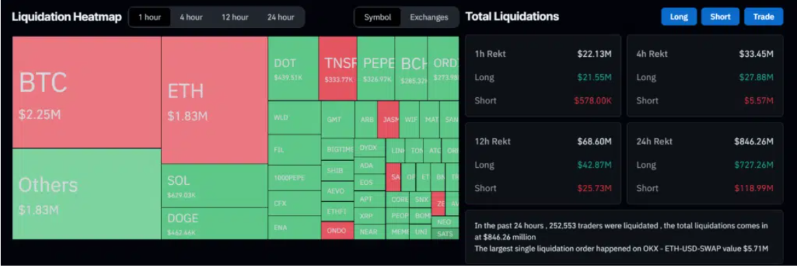 Bitcoin, mappa termica di liquidazione