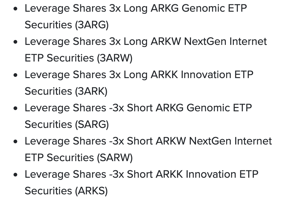 I 6 ETP per scommettere long/short su Ark Innovation in Europa
