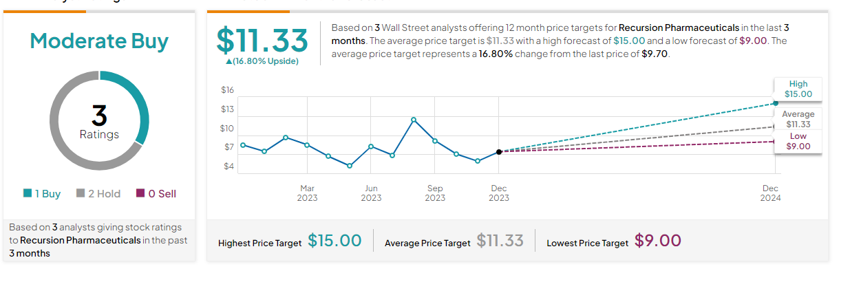 Recursion target price