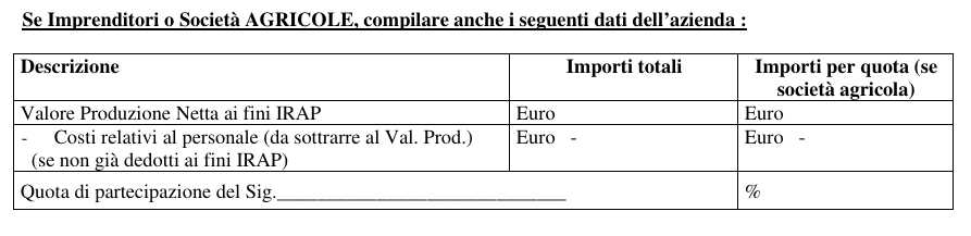 Imprenditori o Società agricole
