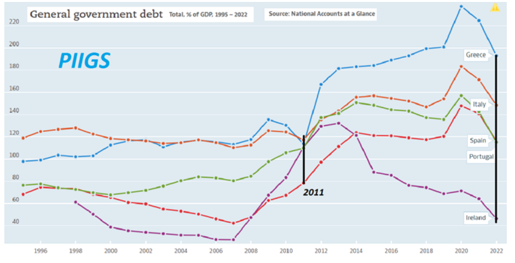 General government debt