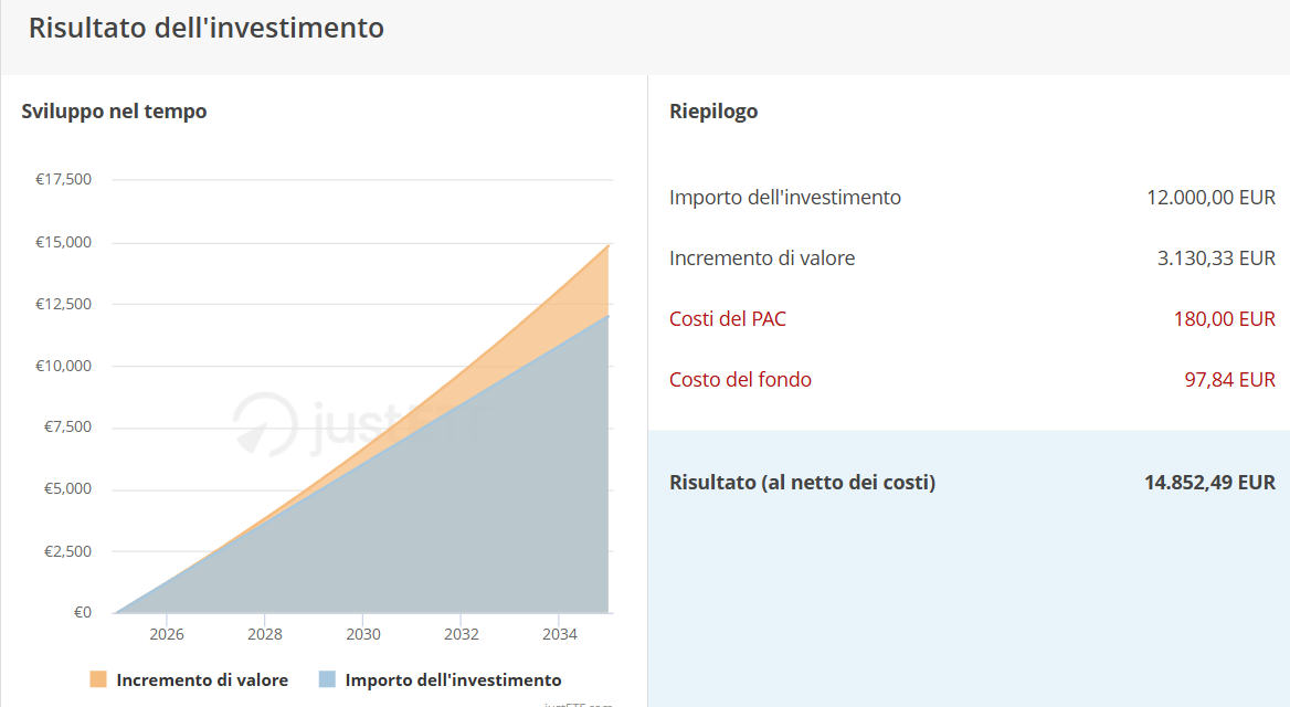Simulazione guadagno complessivo PAC su ETF in 10 anni