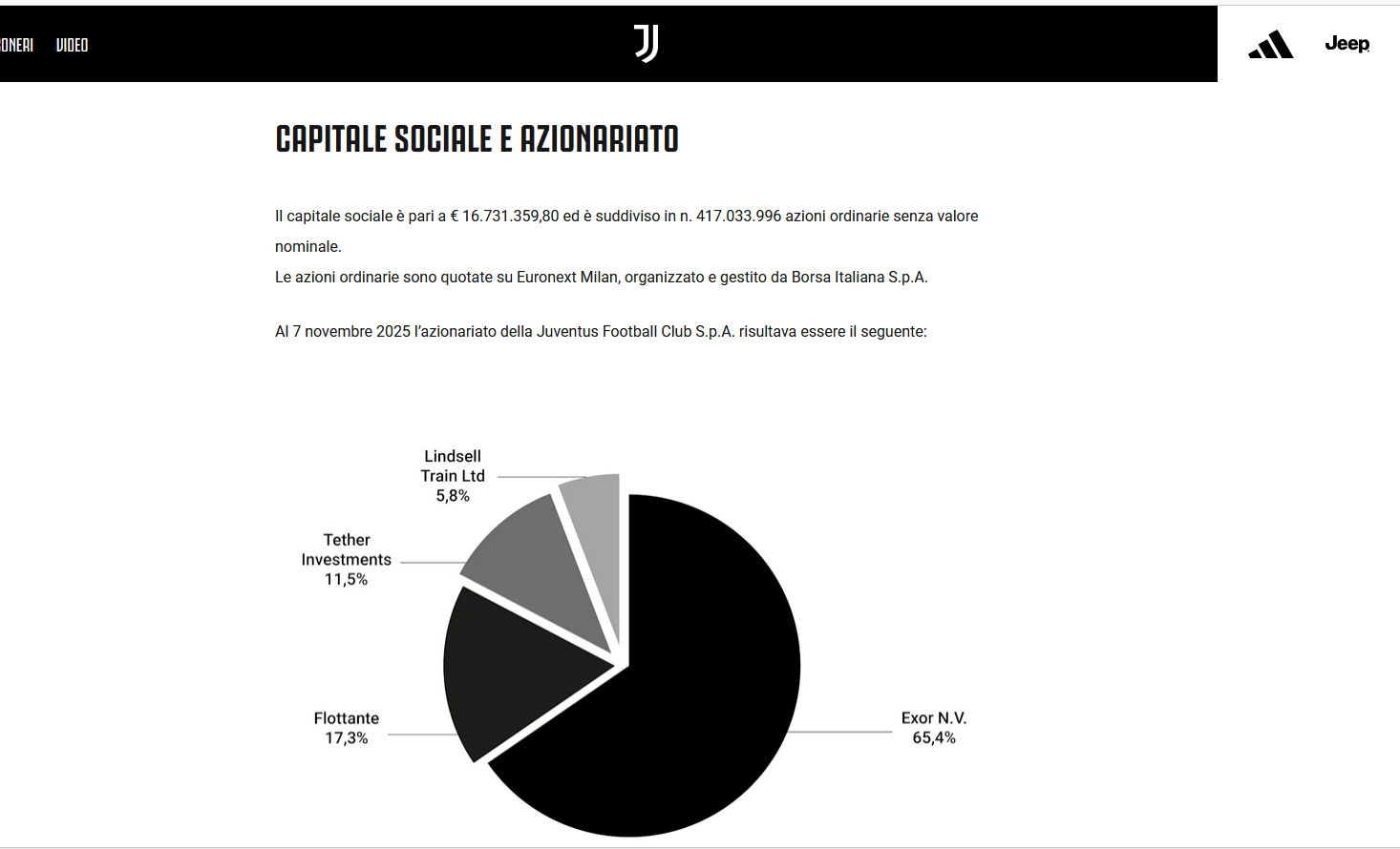 L'azionariato corrente di Juventus
