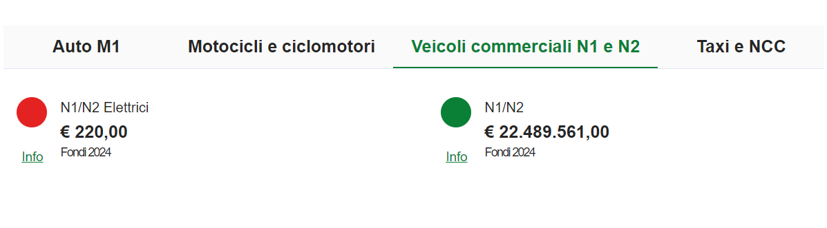 Incentivi veicoli commerciali
