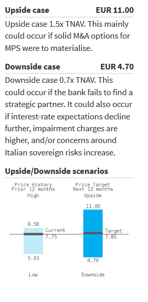 Upside case e downside case di Barclays per le azioni MPS nella nota successiva alla pubblicazione dell'ultima trimestrale del Monte dei Paschi di Siena