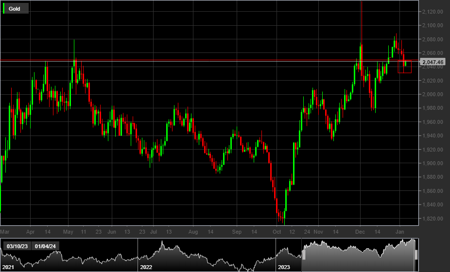 XAUUSD, 1D