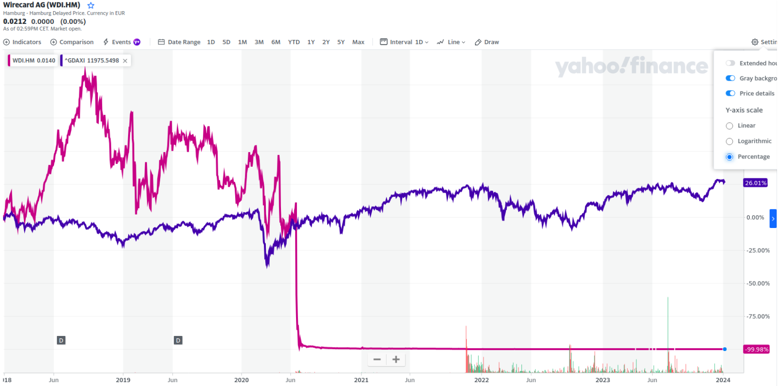Wirecard 