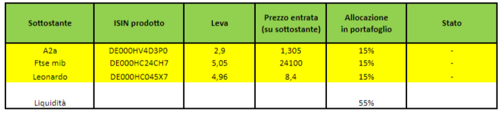 Ingressi