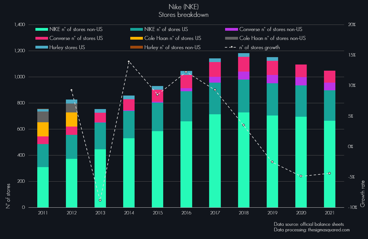 Grafico 03