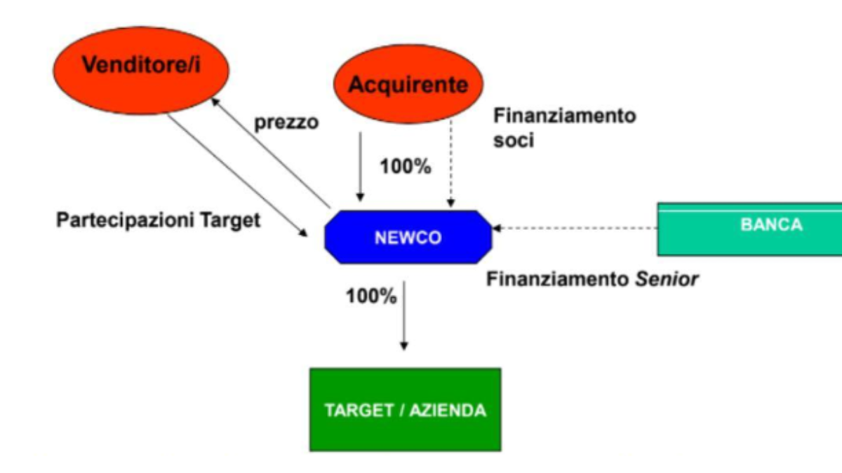 Target