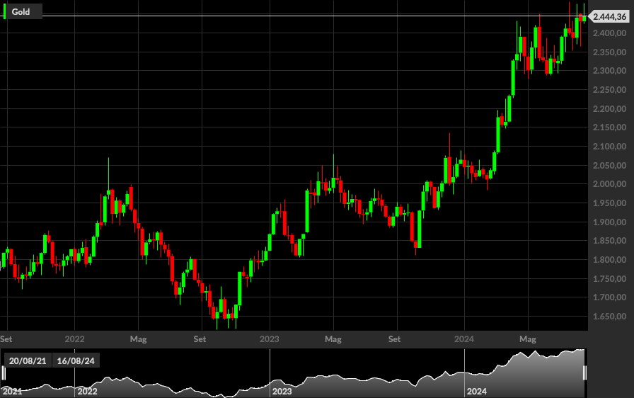 Gold, 1W