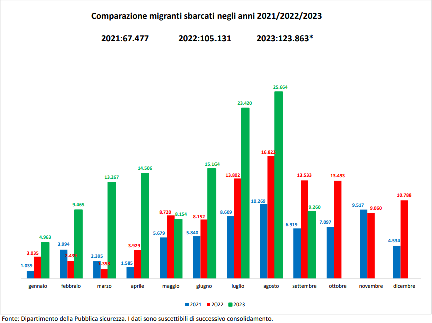 Cruscotto immigrazione