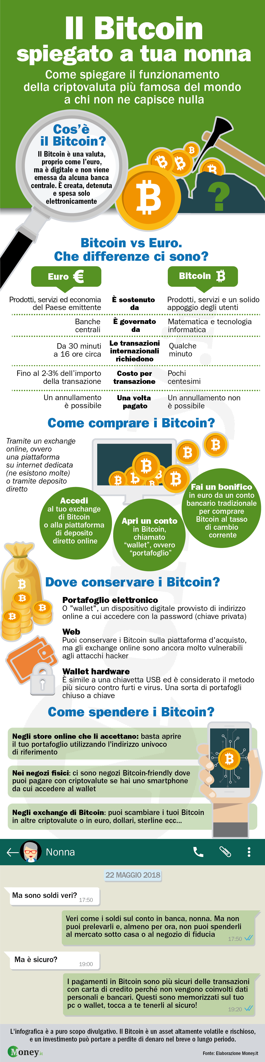 BitCoin - primi cenni sull'utilizzo della criptovaluta nel sistema  d'imposta italiano - Ius in itinere