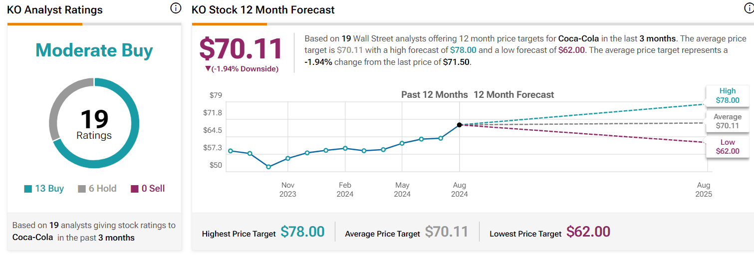 KO target price