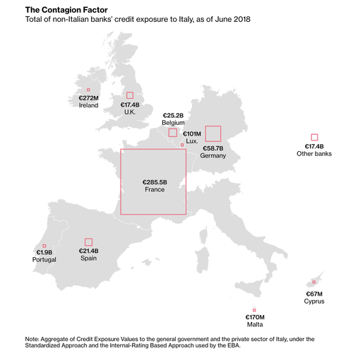 Detenzioni di debito italiano delle banche europee (giugno 2018)