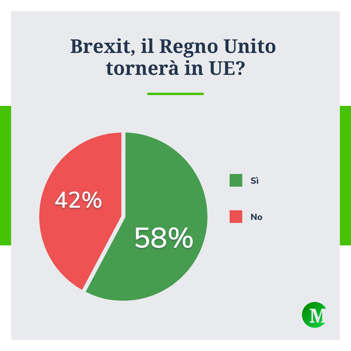 Regno Unito tornerà nell'Ue