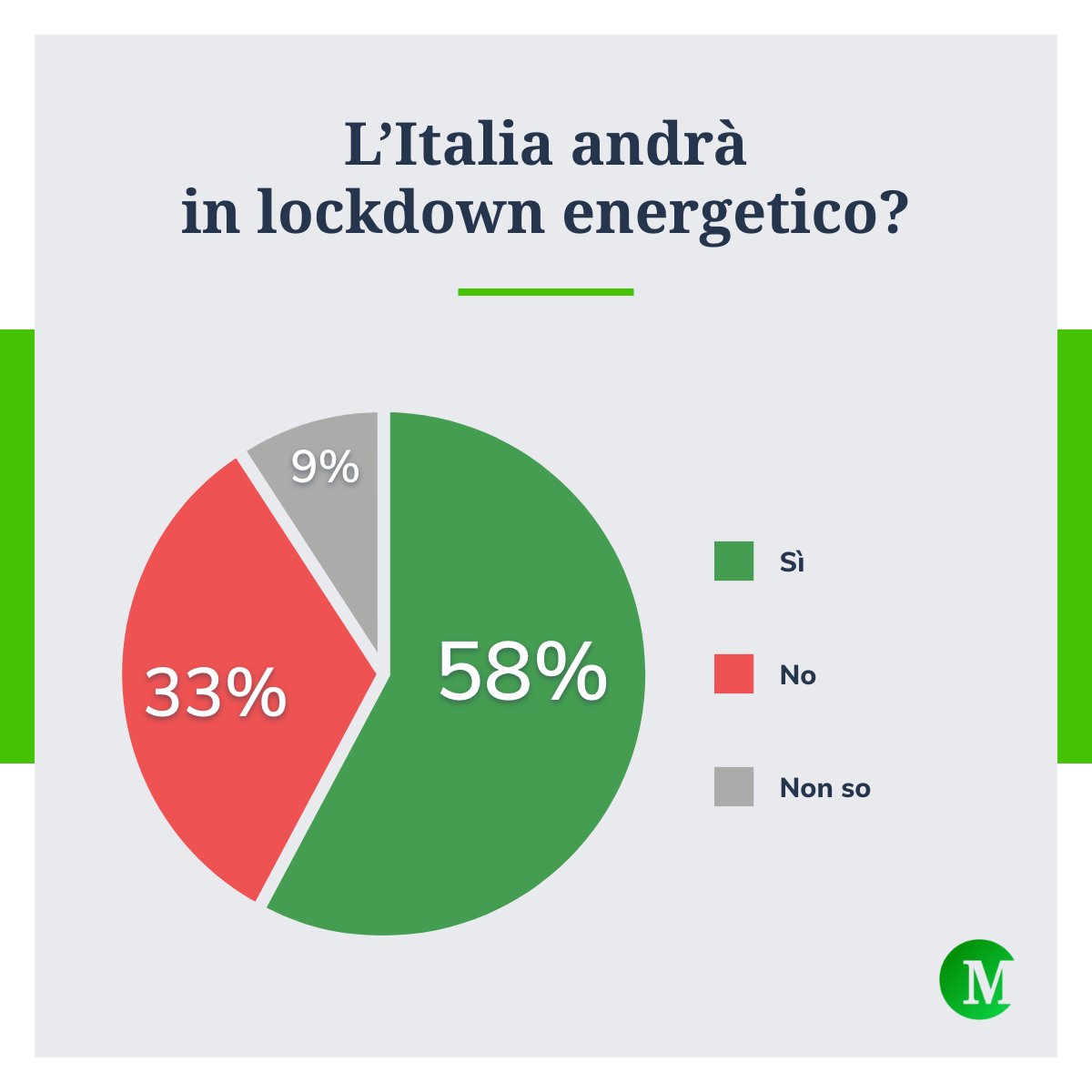L'Italia andrà in lockdown energetico?