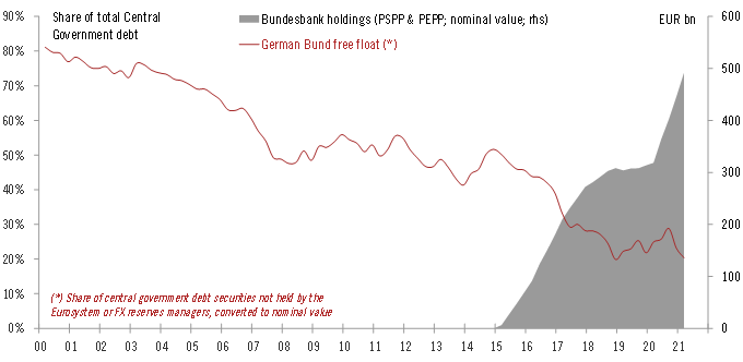 Bundes2