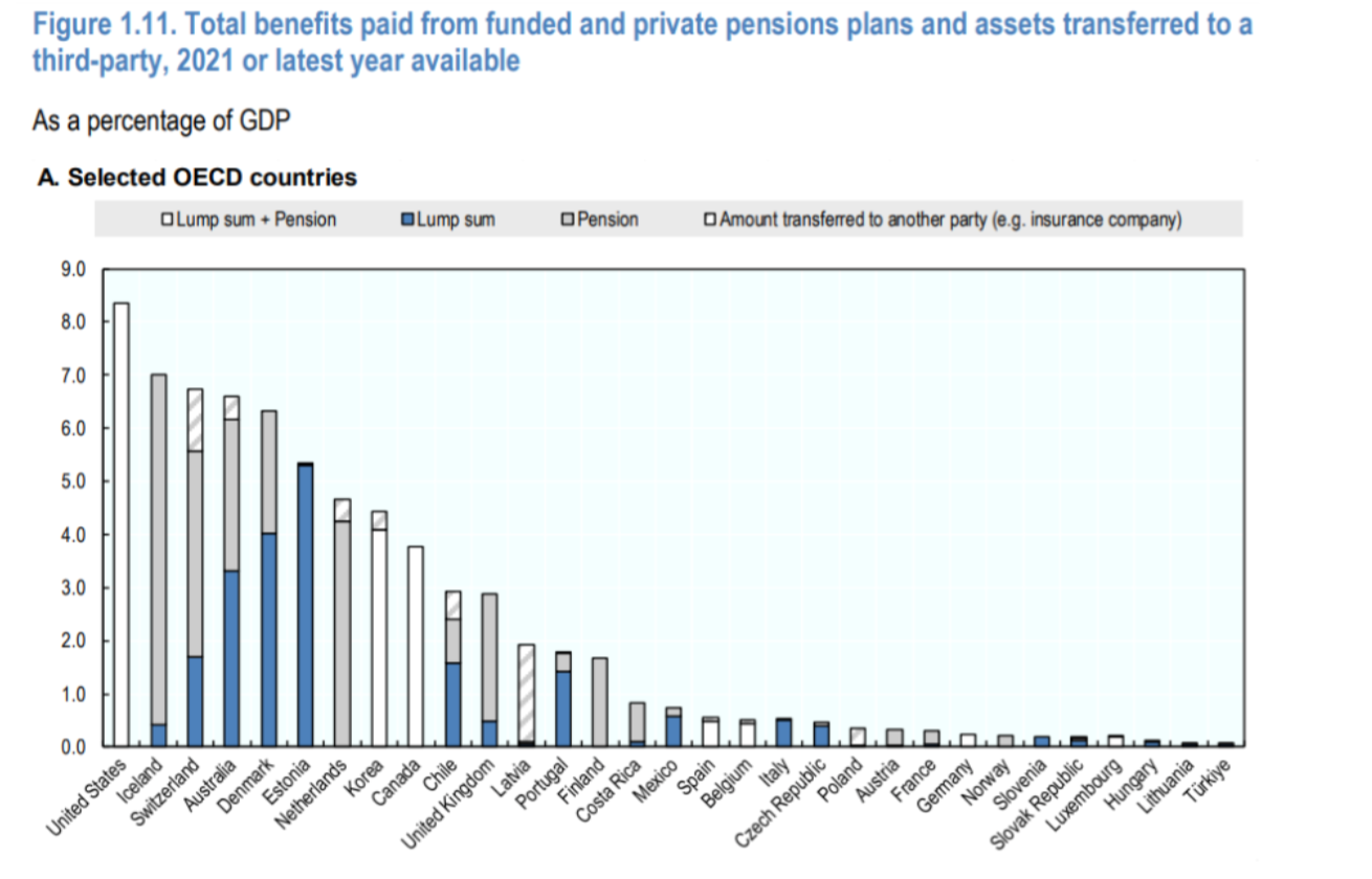 Total benefits paid