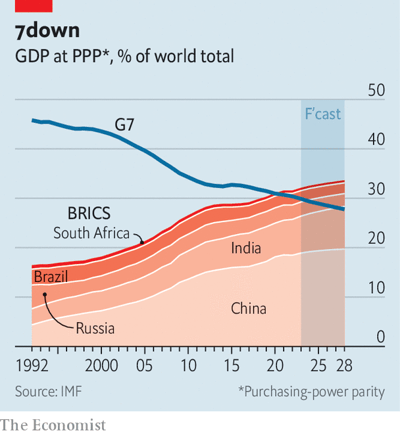 Pil G7 e Brics