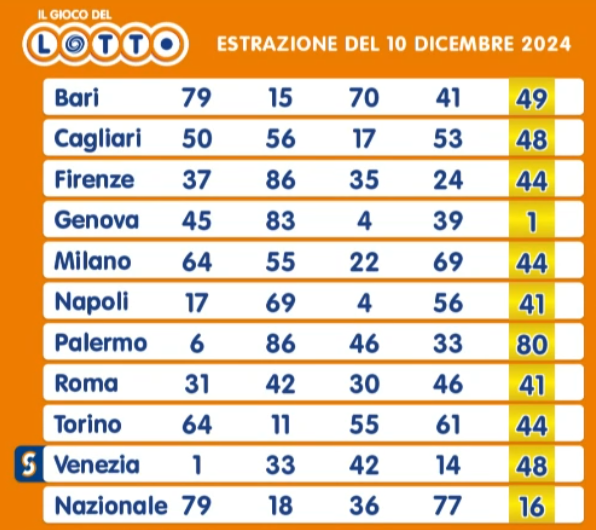 Il gioco del Lotto