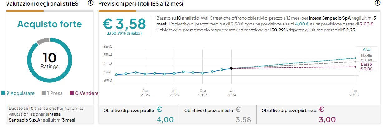 ISP target price